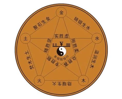 五行喜木火|喜木火是什么意思？喜木火怎么看